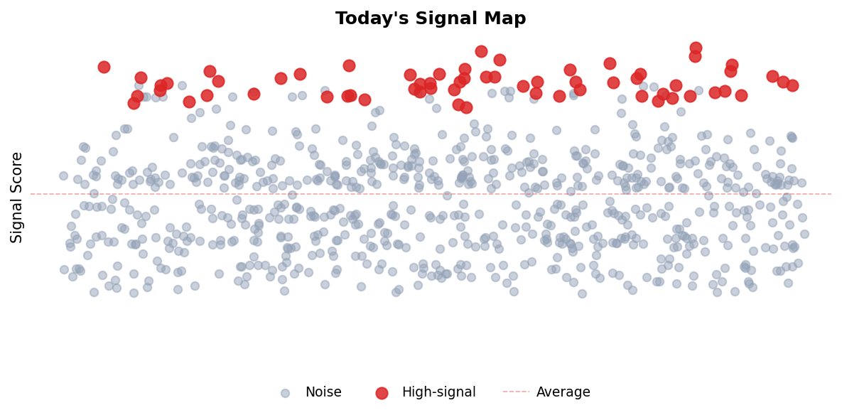 Signal Map
