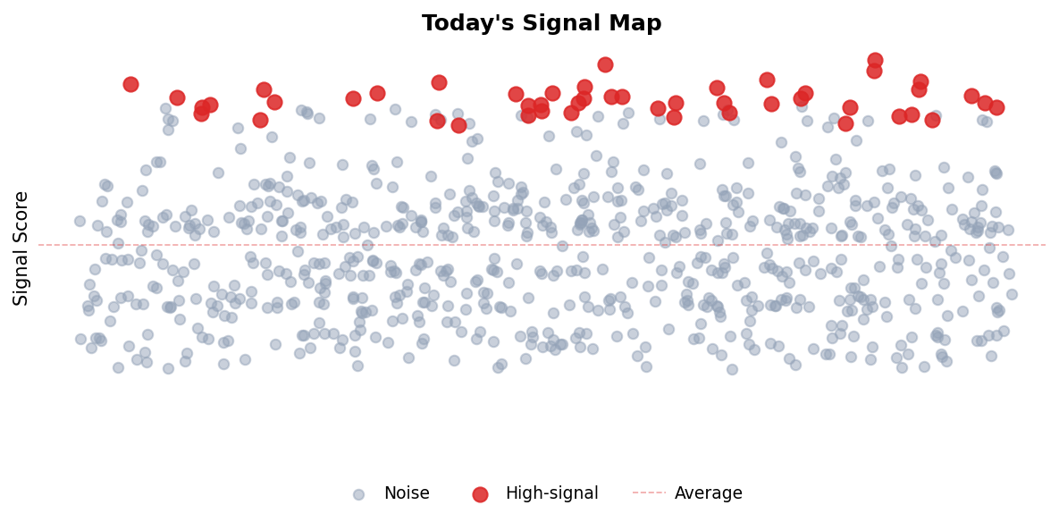 Signal Map