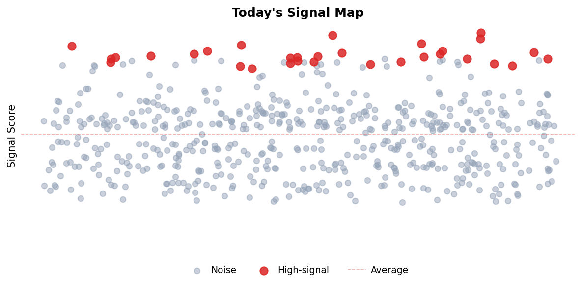 Signal Map