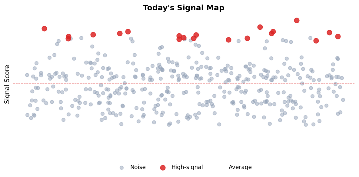 Signal Map