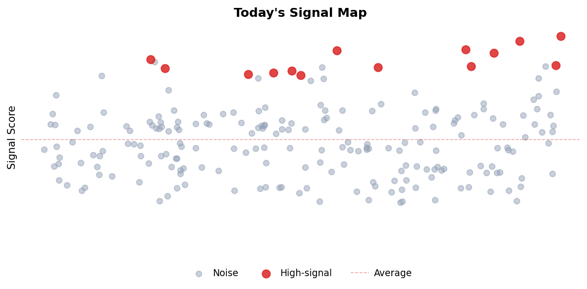 Signal Map