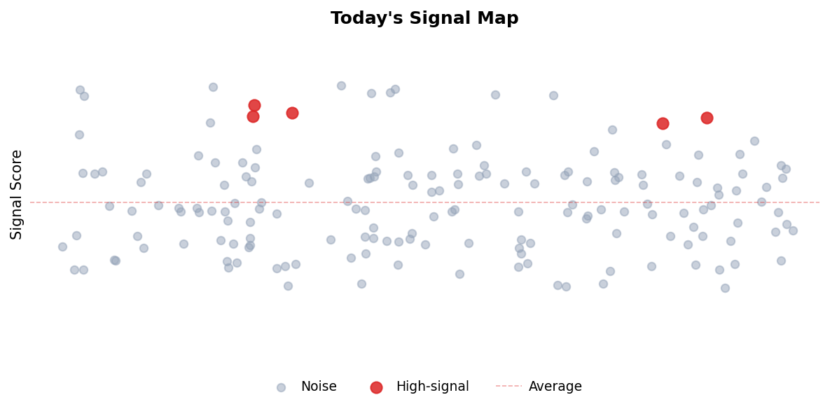 Signal Map