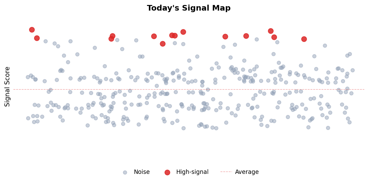 Signal Map
