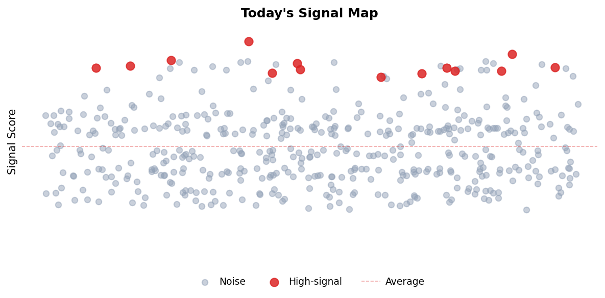 Signal Map