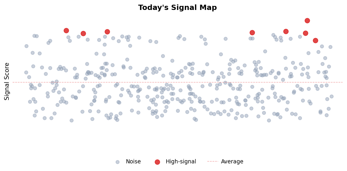 Signal Map