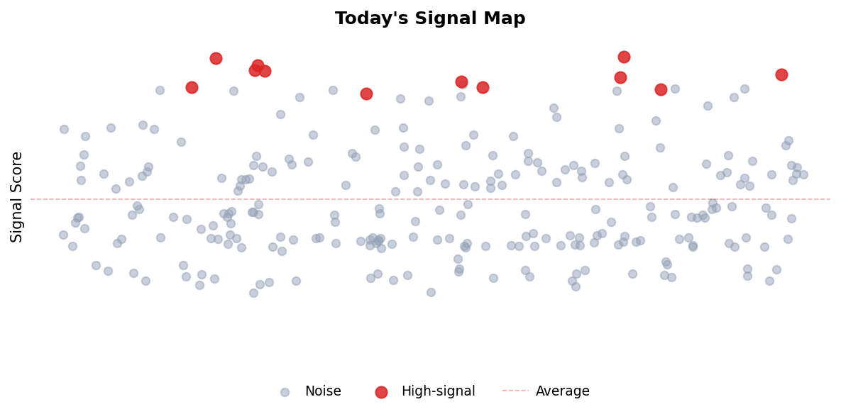 Signal Map