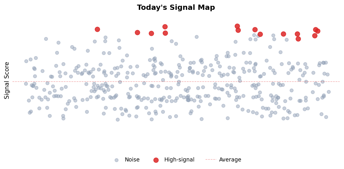 Signal Map