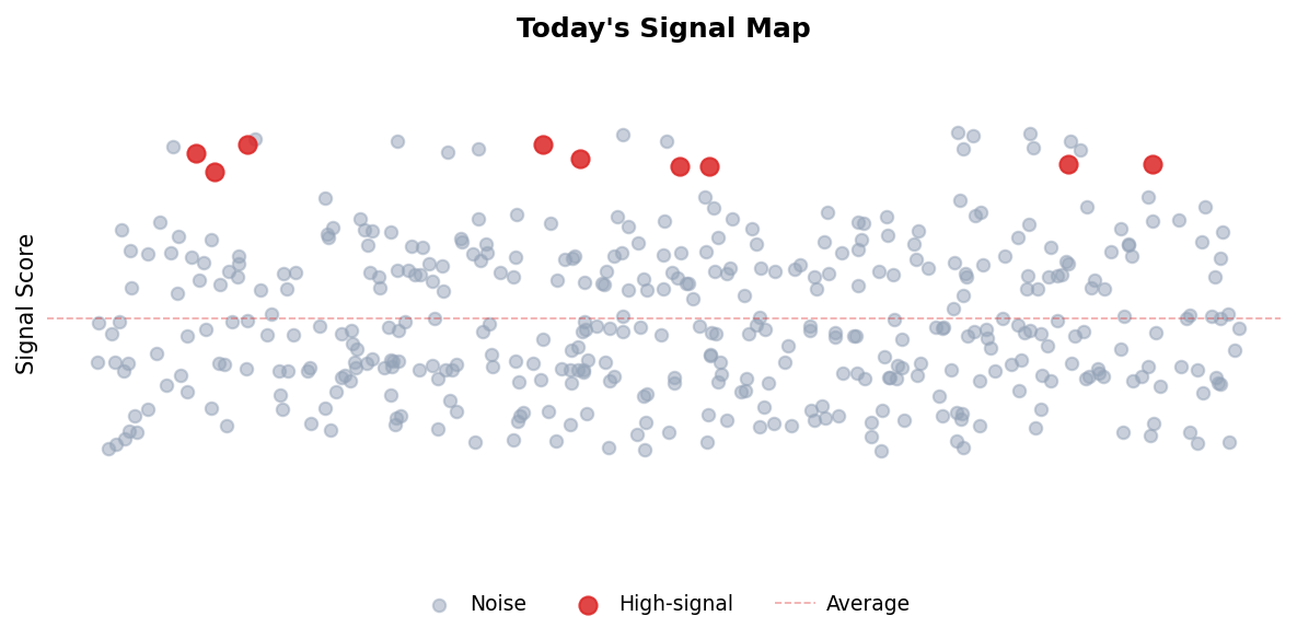 Signal Map