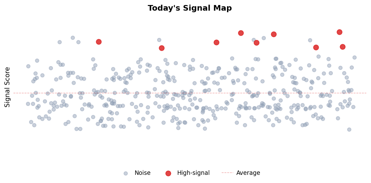 Signal Map