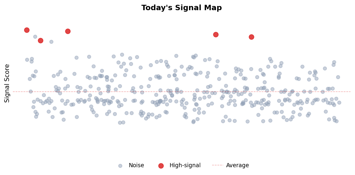 Signal Map
