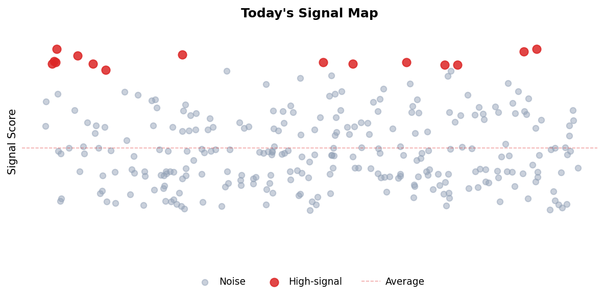 Signal Map