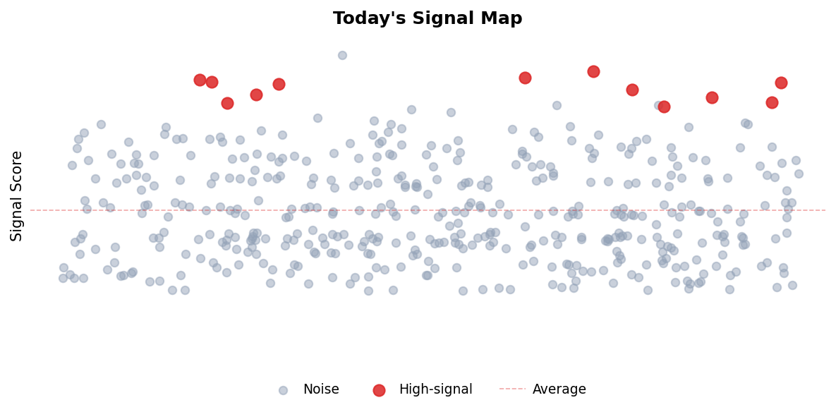 Signal Map