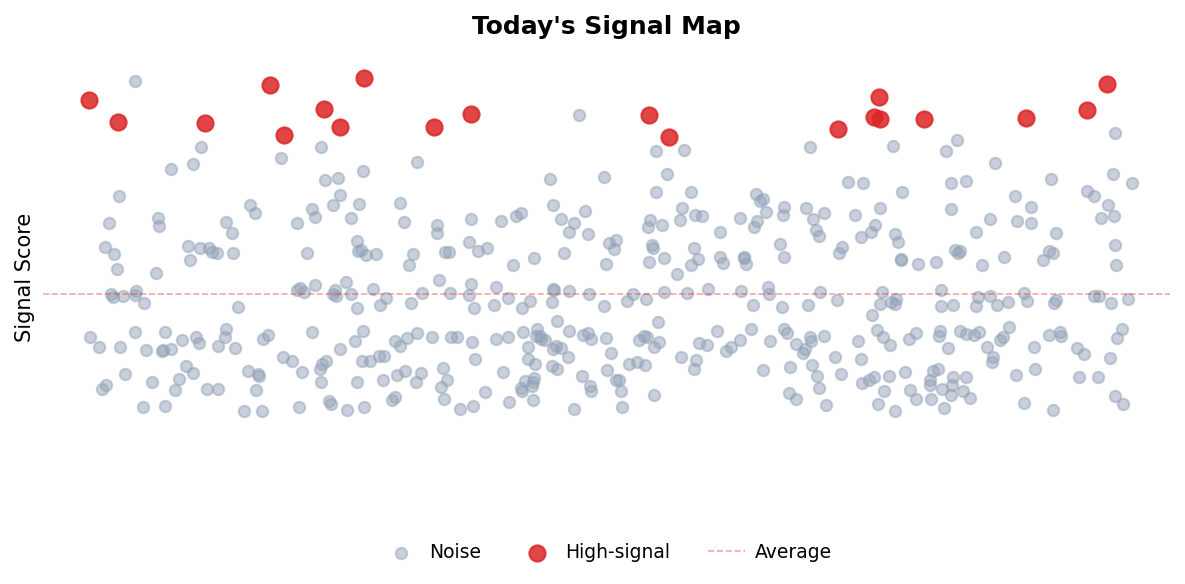Signal Map