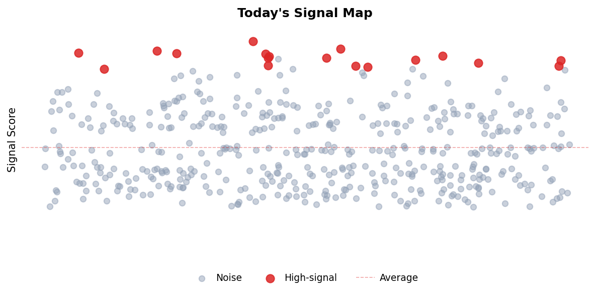 Signal Map