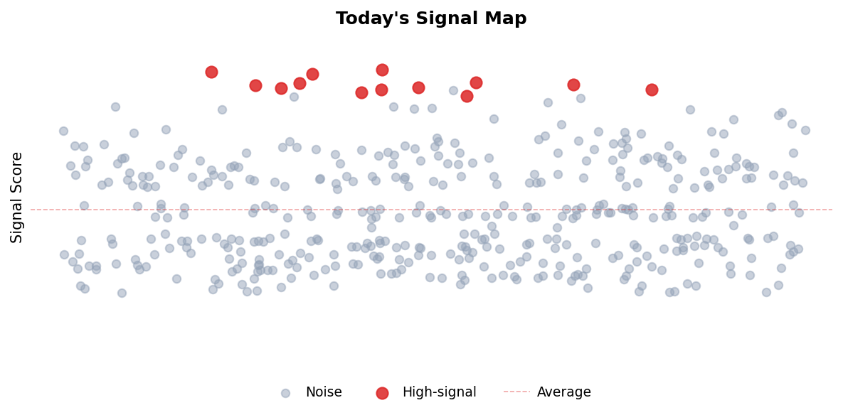 Signal Map