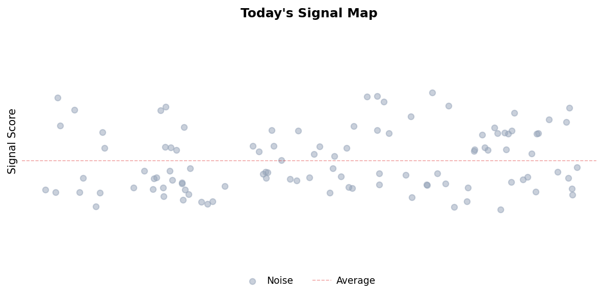 Signal Map