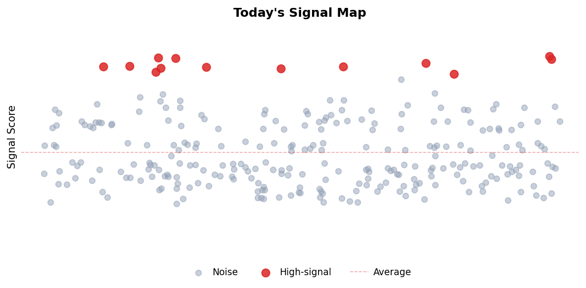 Signal Map