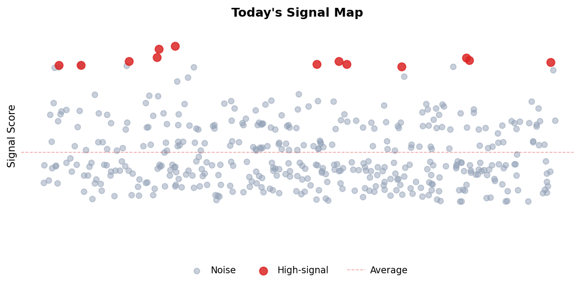 Signal Map