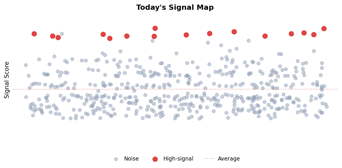 Signal Map