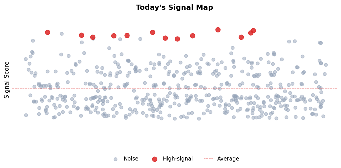 Signal Map