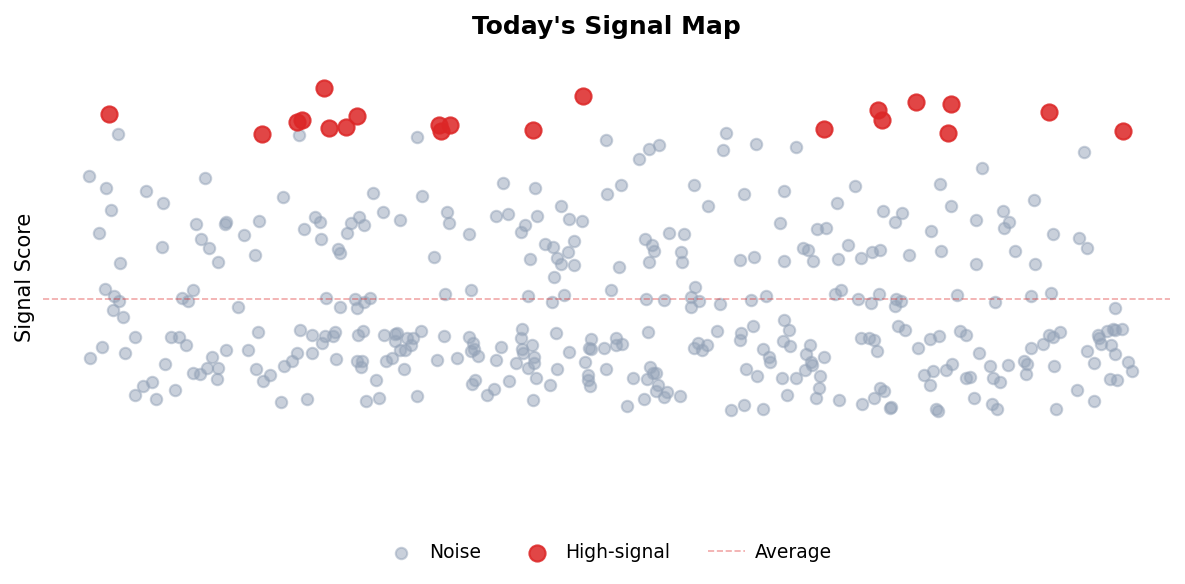 Signal Map