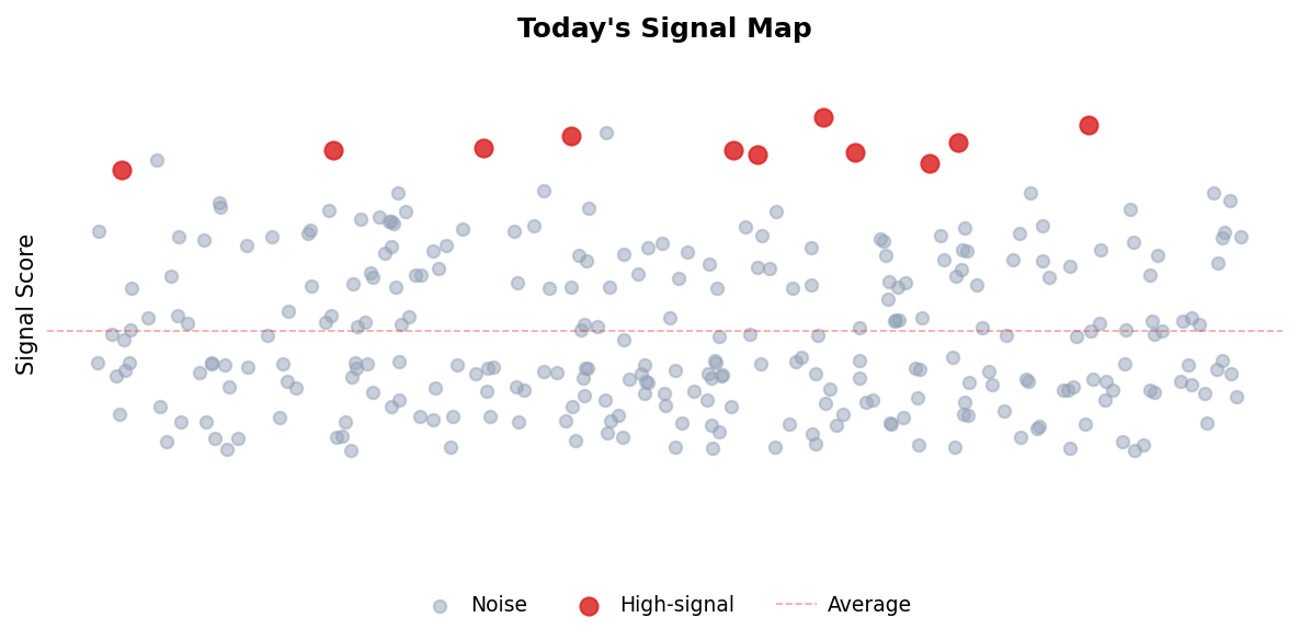 Signal Map