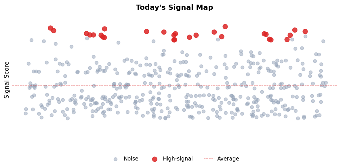 Signal Map