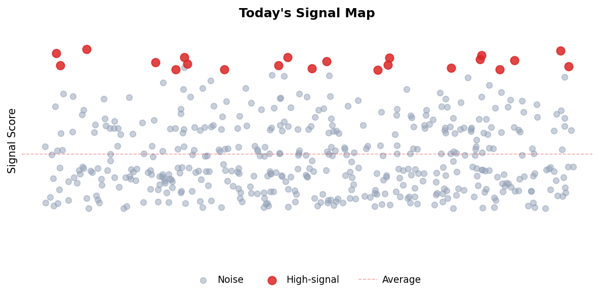 Signal Map