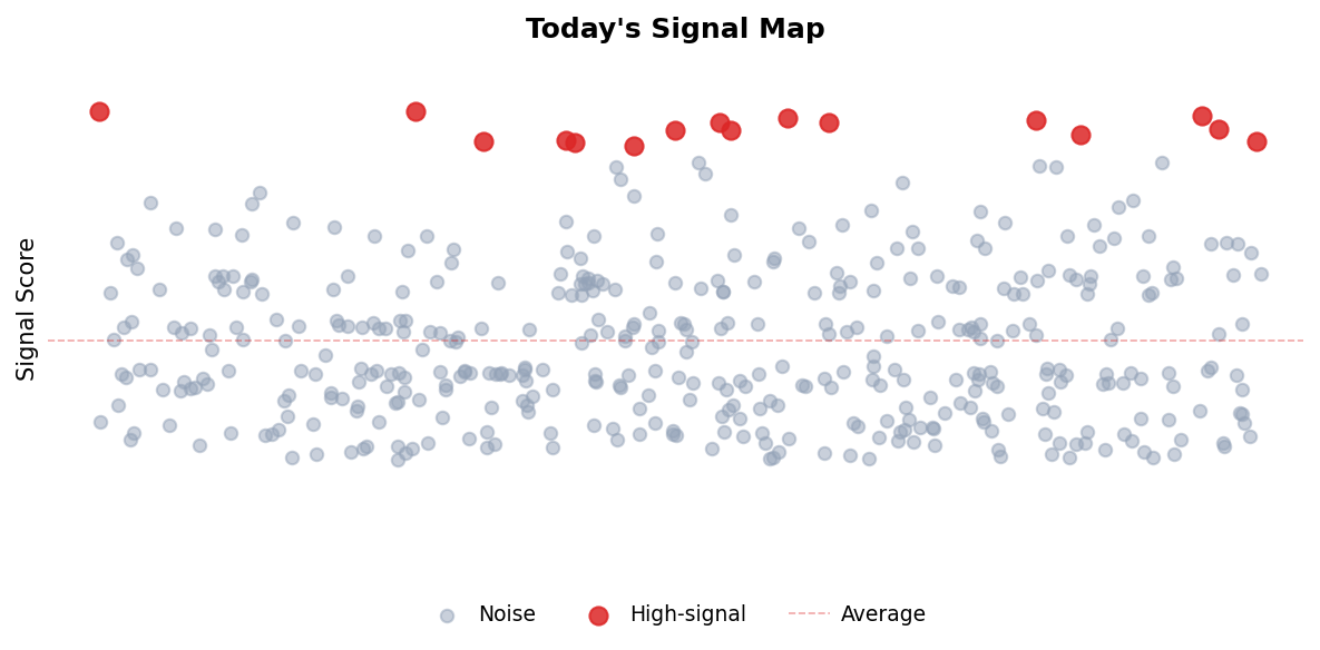 Signal Map
