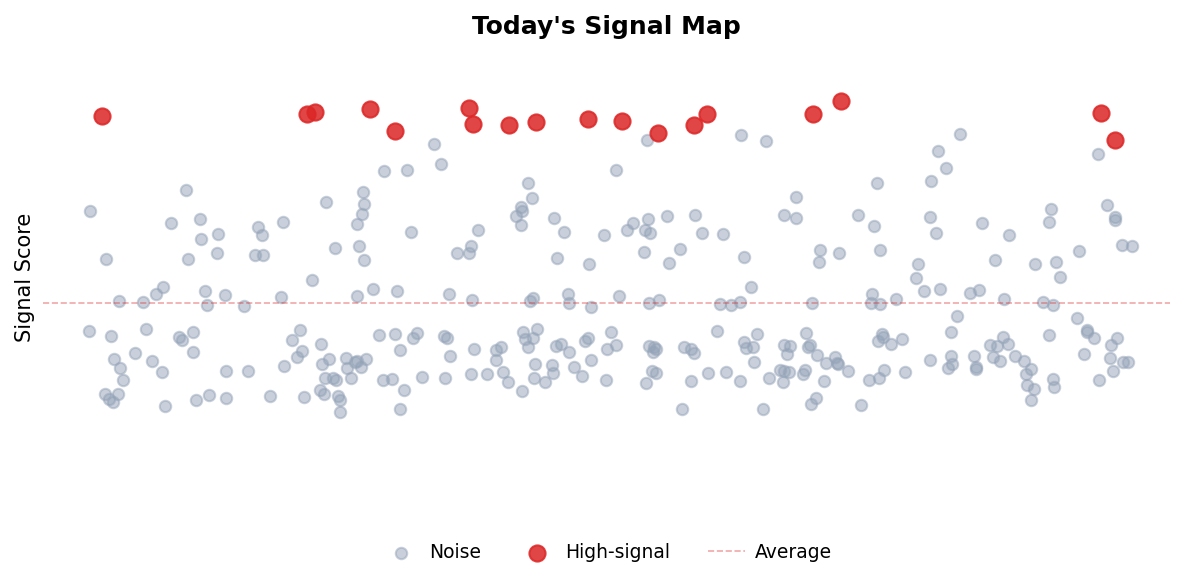 Signal Map