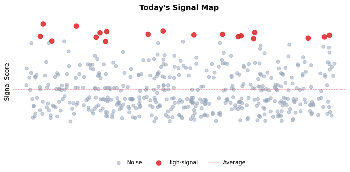 Signal Map