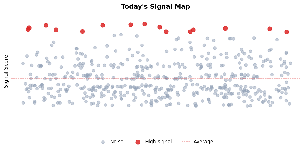 Signal Map