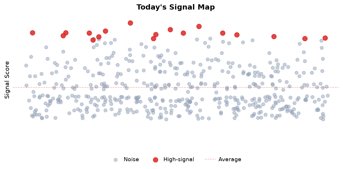 Signal Map