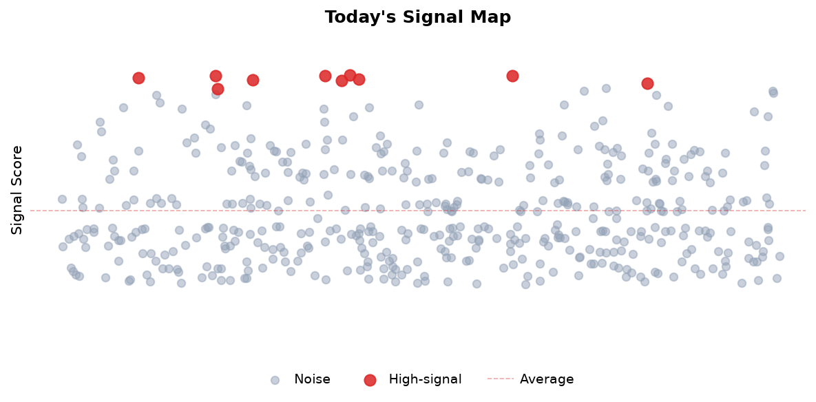 Signal Map