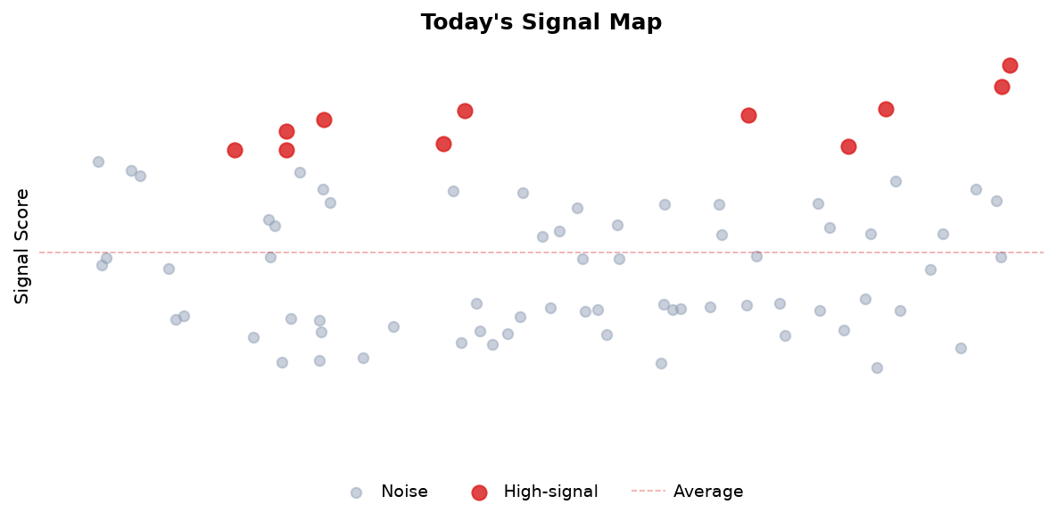 Signal Map
