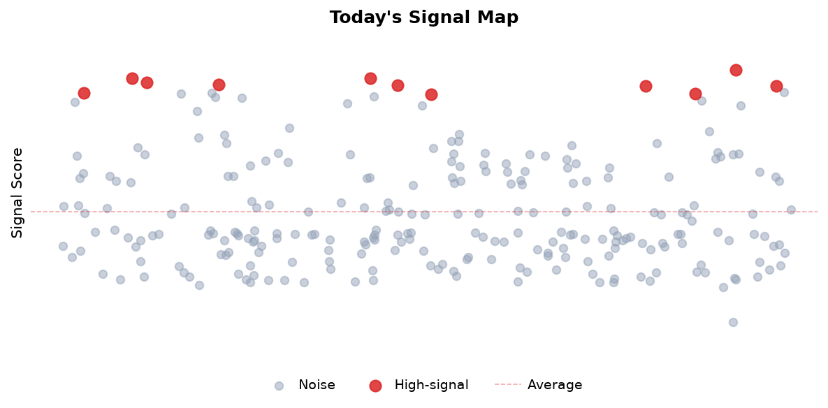 Signal Map