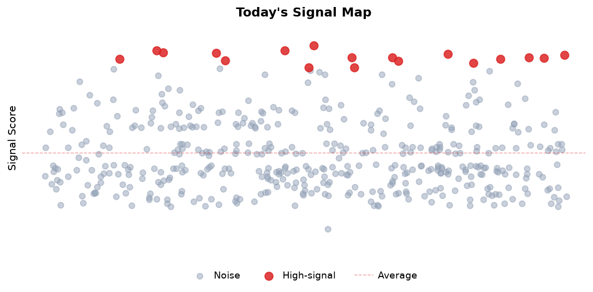 Signal Map