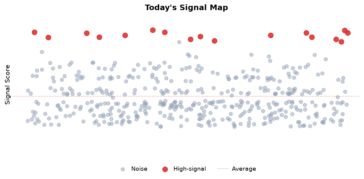 Signal Map