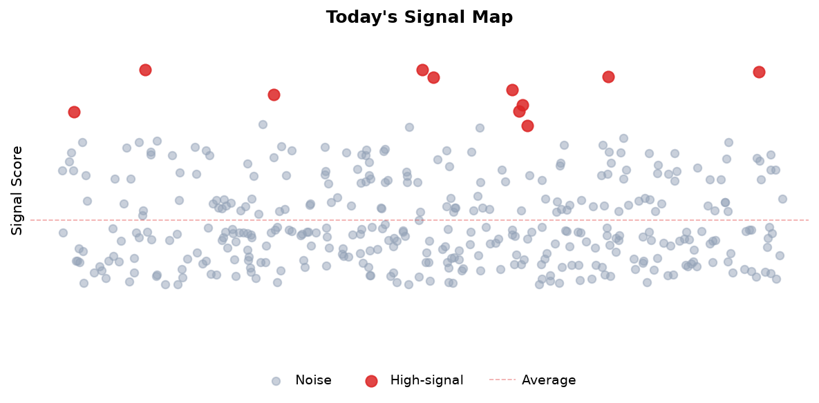 Signal Map