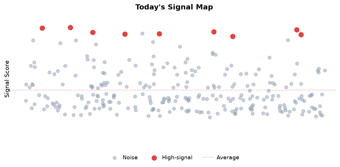 Signal Map