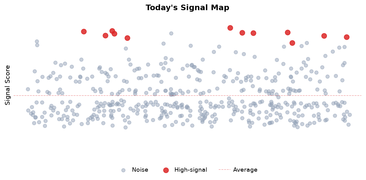 Signal Map