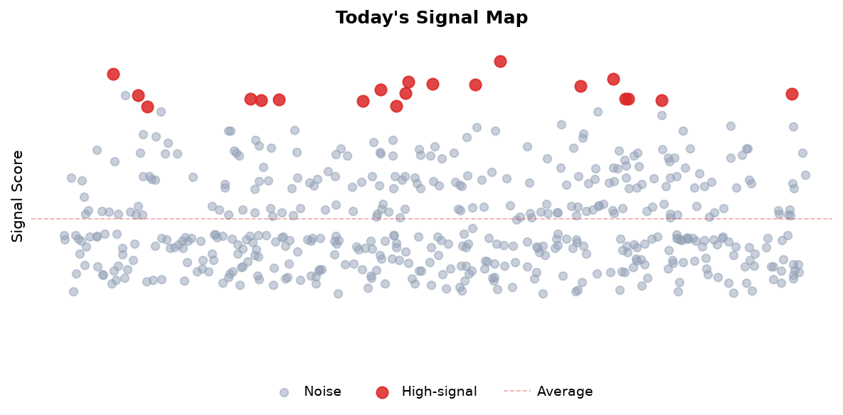 Signal Map