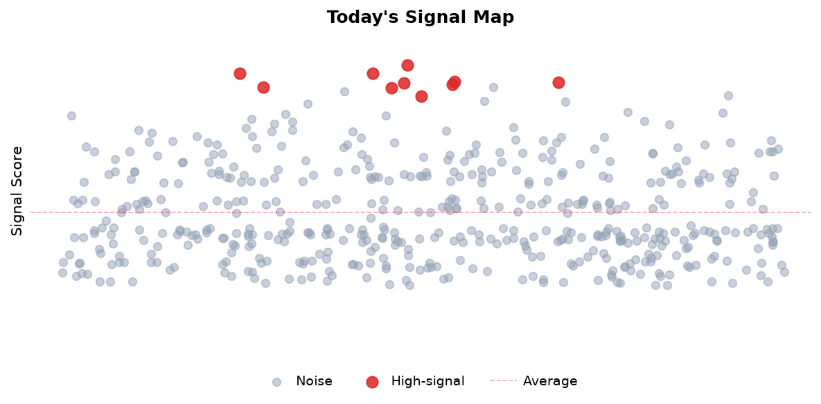 Signal Map