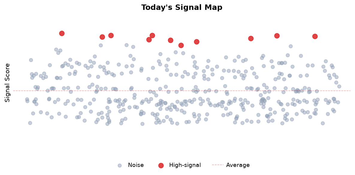 Signal Map