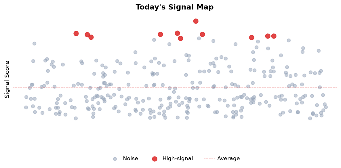 Signal Map