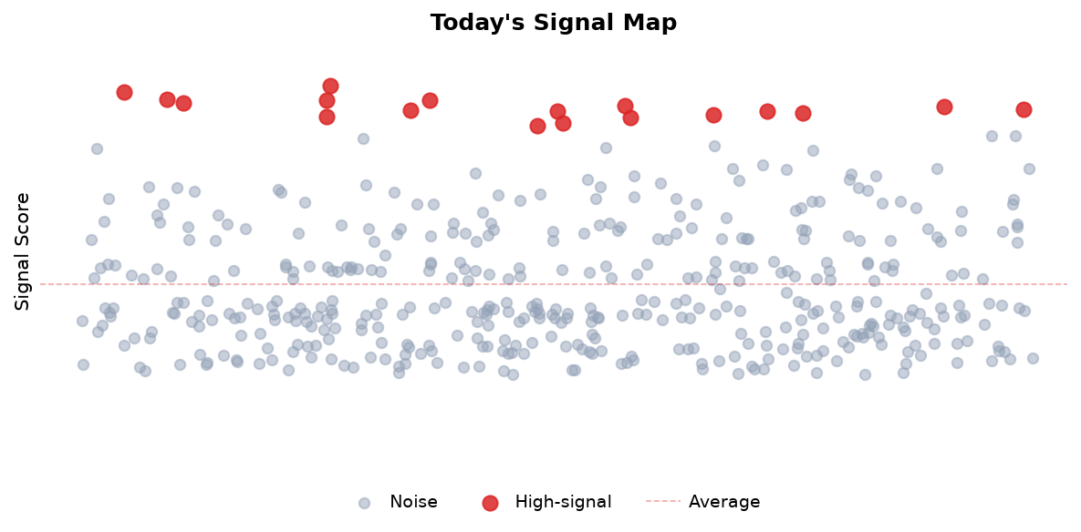 Signal Map