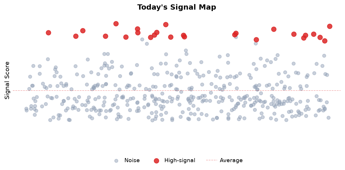 Signal Map