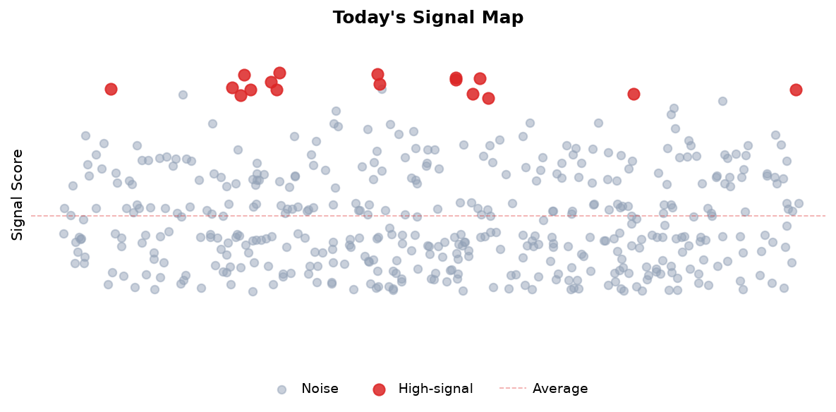Signal Map