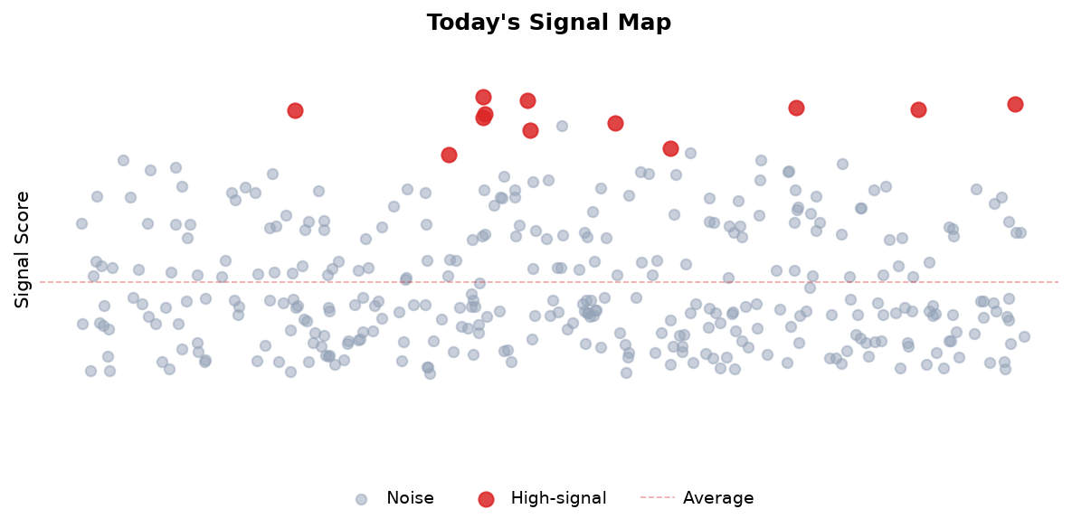 Signal Map