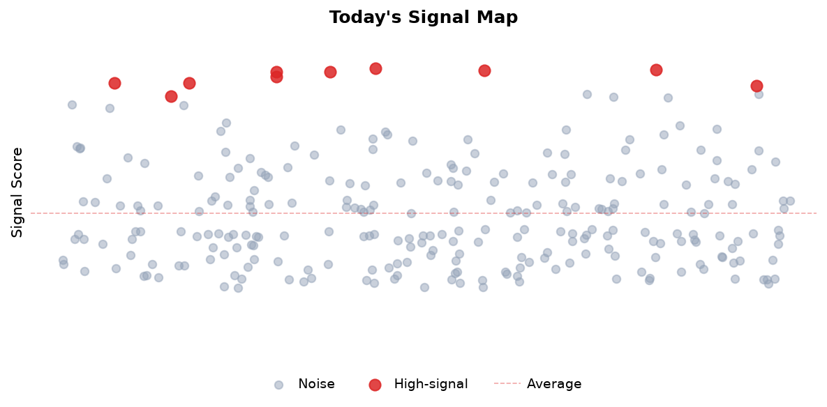 Signal Map